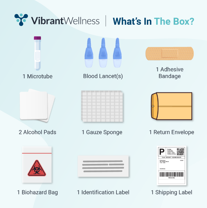 Female SHARP Blood Profile - w/ Custom Hormone Panel