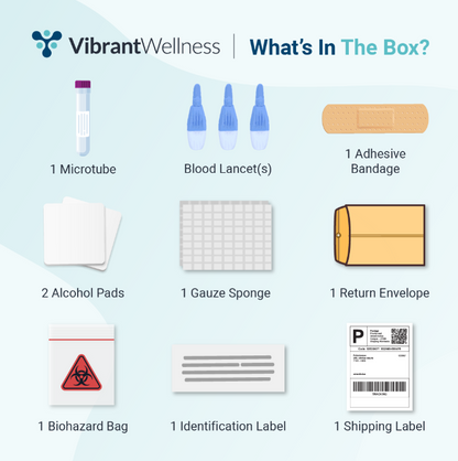 Female SHARP Blood Profile - w/ Custom Hormone Panel