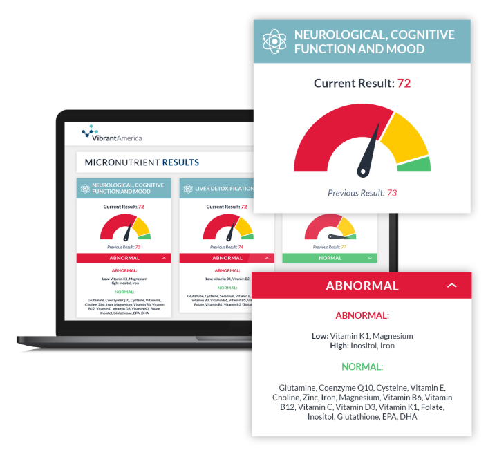 Female SHARP Blood Profile - w/ Custom Hormone Panel