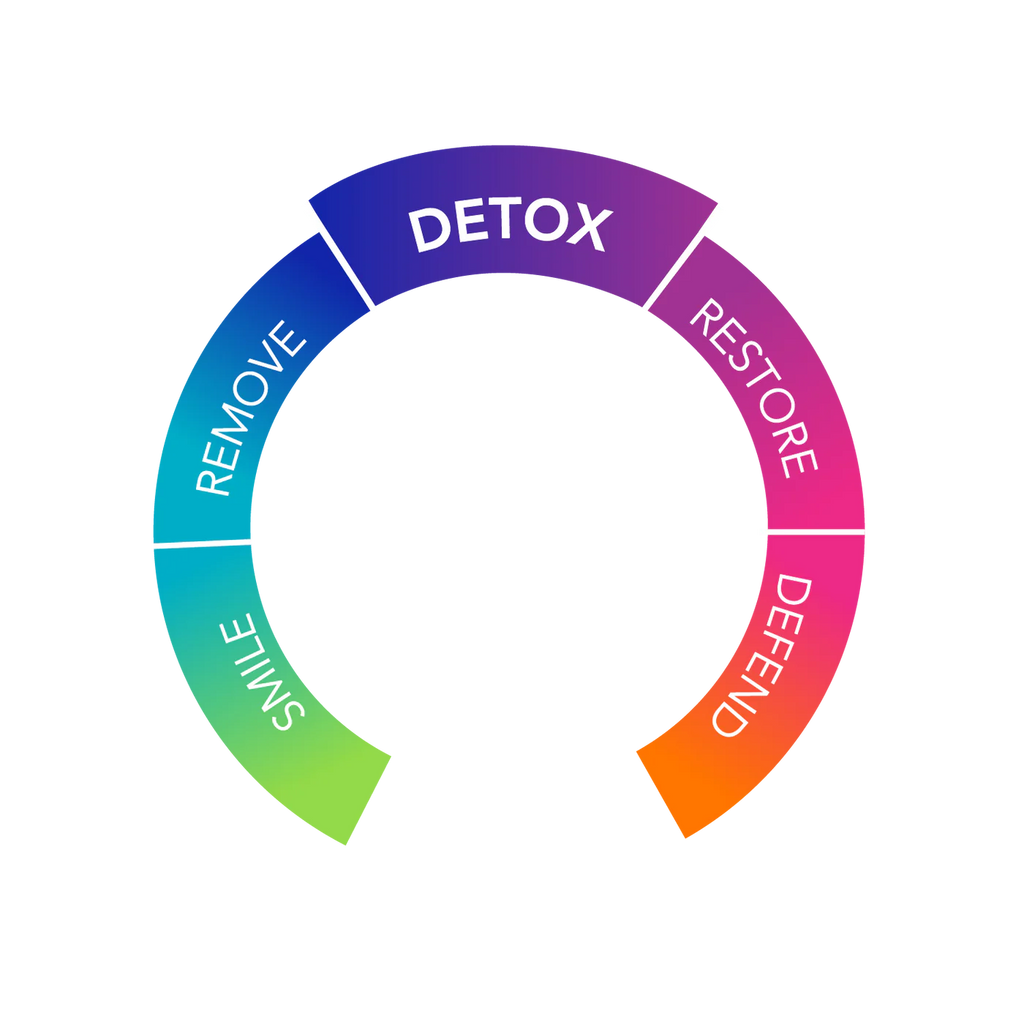 Biocidin GI Detox