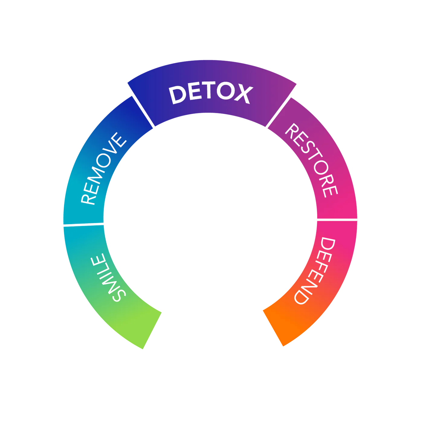 Biocidin GI Detox