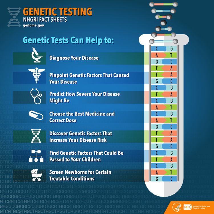 DNA Genomic Test
