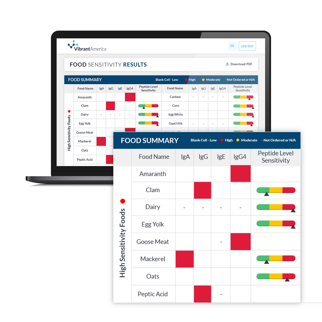 Complete Food Sensitivity Test