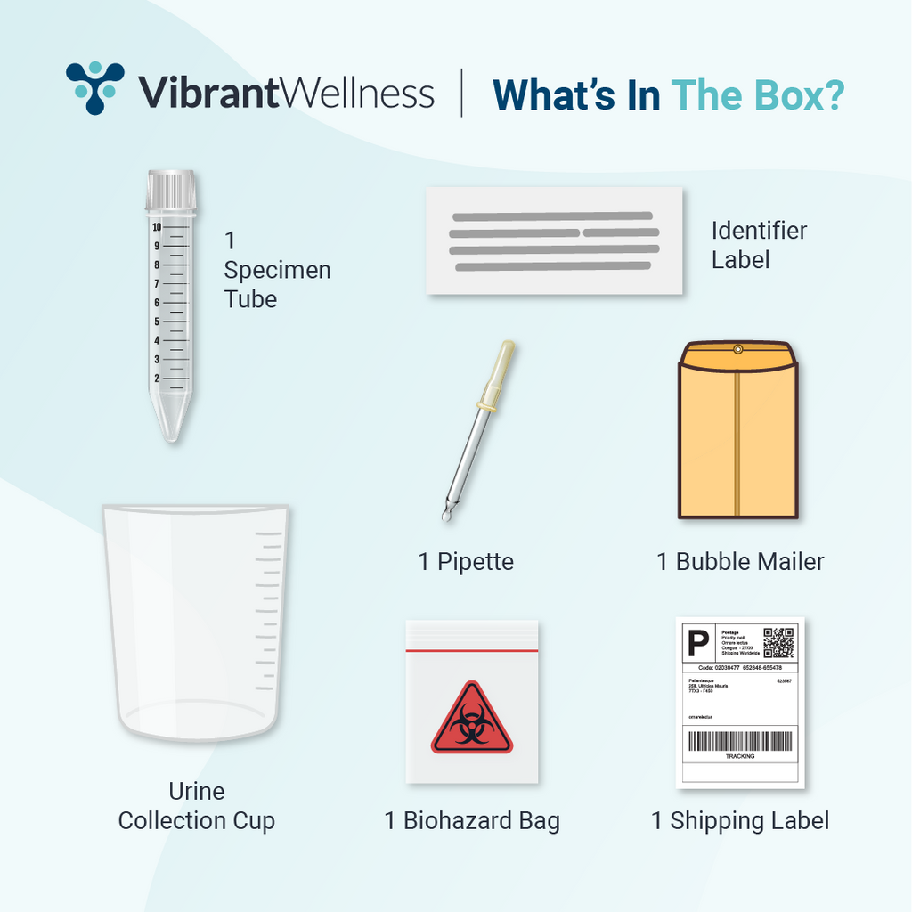 Total Tox Burden Test