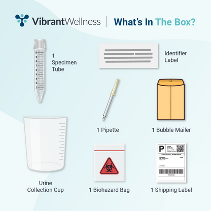 Total Tox Burden Test