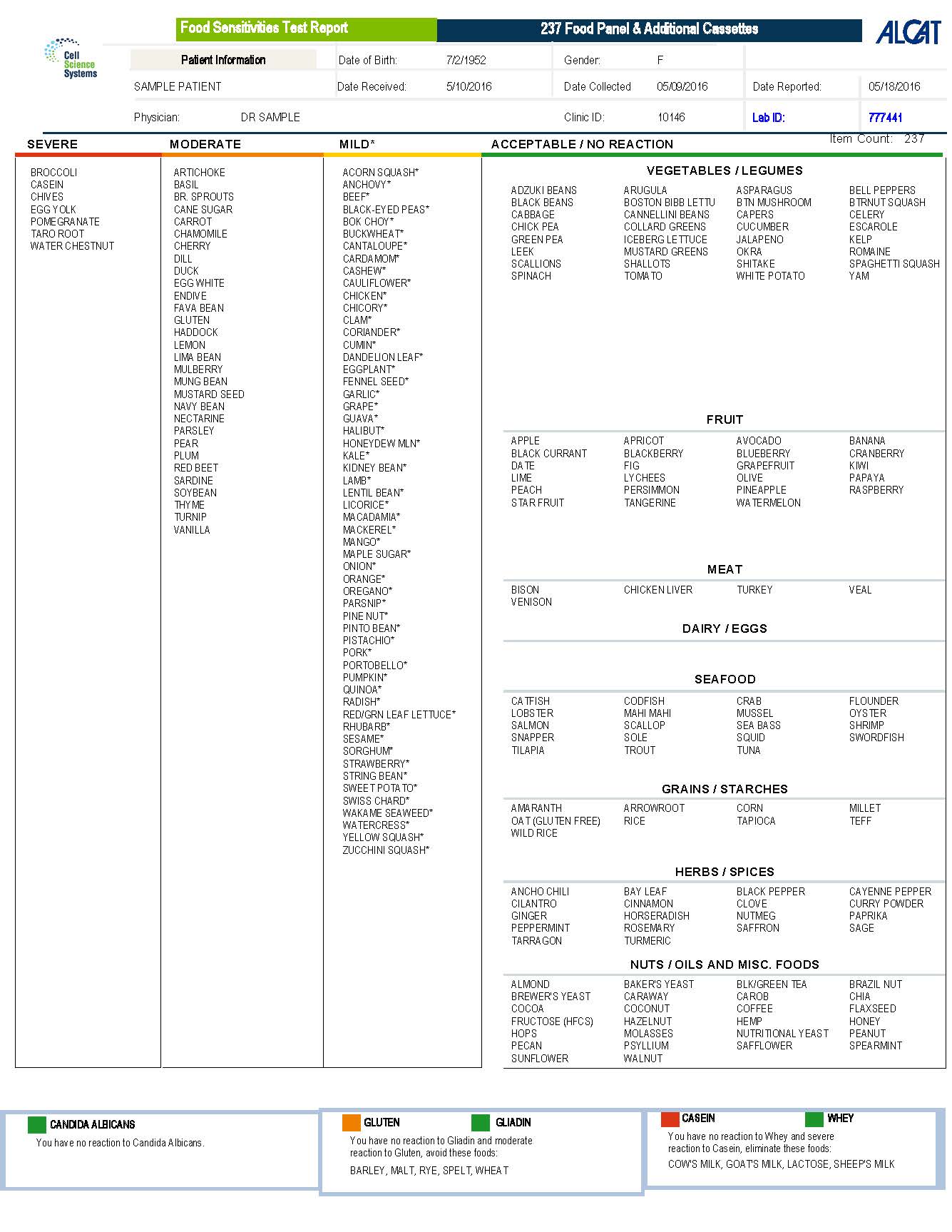 Alcat 250 Food Sensitivity Test